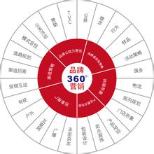  传播学新趋势 2014年及未来OTC产品、企业、营销模式及品牌传播现状与发展趋势