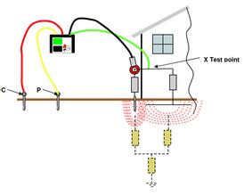  电力系统接地方式 关于电力系统接地网设计问题的几点思考
