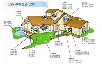  泛家居网 新“国五条”下的泛家居市场