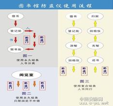  图书馆占座的解决方案 图书，只是知识解决方案之一