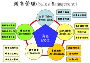  如何管理好销售团队 如何做好销售管理