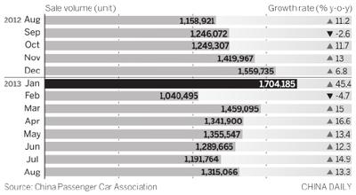  国产suv销量排行榜 2013年10月国产中高端SUV销量分析