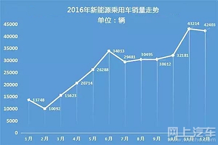  中国品牌乘用车销量 2013年10月自主品牌乘用车销量分析