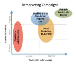  内容营销成功要素 谈网络营销传播的成功要素