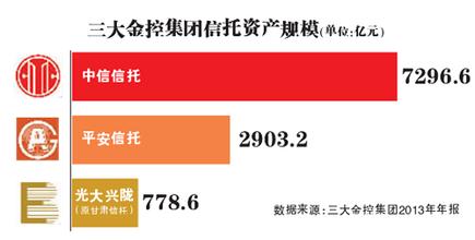  甘肃彩礼调查 抛申万筹甘肃信托彩礼　光大集团布局全牌照