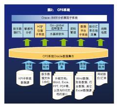  上汽：财务战略助力全产业链转型