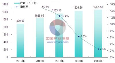  白酒行业现状分析 中国白酒行业的未来发展环境分析