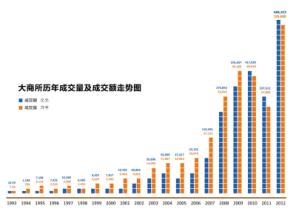  大商所期权 品种+制度双核驱动　大商所迈向综合性期货交易中心