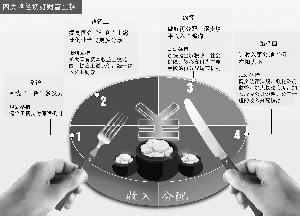  财富转移 如何遏制财富逆向转移