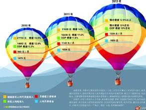  倍增计划实施方案 多地收入倍增计划实施难