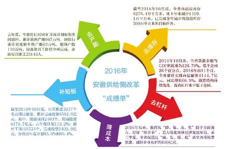  圈子决定你的未来 市场化改革决定未来中国十年方向