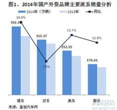  中国汽车品牌销量分析 2013年9月国产外资品牌销量分析