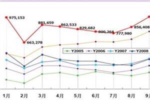  2016日系车销量排行榜 2013年9月日系在华国产车销量分析