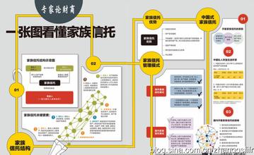  寄予厚望的成语 家族信托被寄予财富传承厚望