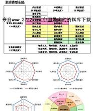  职业胜任力测评网站 基于胜任力的基层干部公开选拔测评的模式