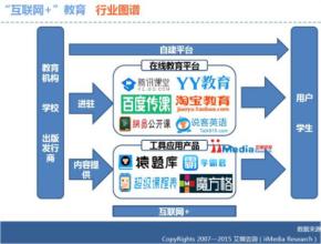  异军突起是什么意思 中兴布局在线教育市场，说客英语异军突起