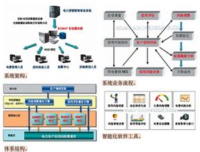  信用卡高风险客户 陕西省地方电力公司电力客户信用风险管理