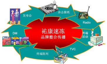  企业年会策划趋势 婴童护理产品营销策划创新趋势