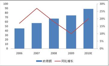  小家电品牌排行榜 2013年中国家电行业品牌作用力研究