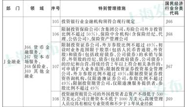  四大自贸区负面清单 上海自贸区负面清单凸现根本缺陷