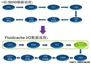  经济学定义 经济学定义考