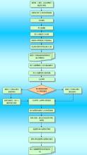  评价指标体系构建 经济责任审计评价体系的构建