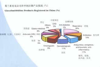  cad布局怎么退出视口 布局已久　葛兰素史克难退中国市场