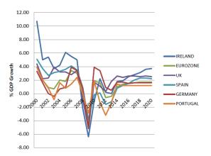  长和系：投资欧洲回报率胜于内地