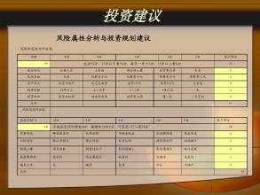  家庭理财计划方案 年入60万家庭理财计划