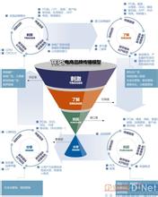  提升品牌价值的方法 数字化时代品牌价值提升