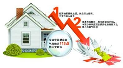 益民财富收益率 年化投资收益率5.6% 人保押注财富管理