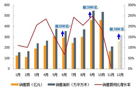  毕业论文致谢词 《跨越S曲线：如何突破业绩增长周期》　中文版致谢