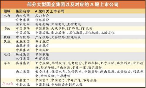  投融资体制改革意见 投资体制改革的序幕已经拉开