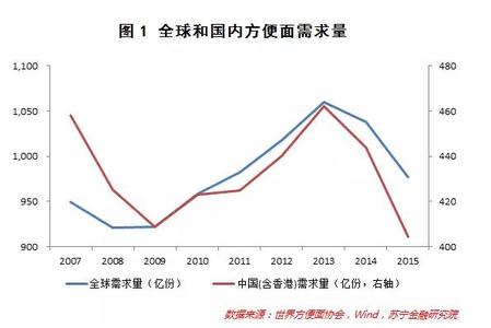  境外游客奖励 中国游客境外消费增速下降　不购物，做什么？