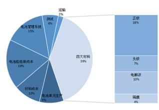  新乡：以“中国电池工业之都”名义描绘未来