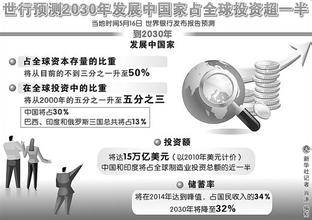  生化危机启示录2 《谁搅动了世界》　第3章　金融危机的启示　新兴者如何成为全球