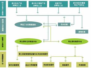  子牙神途官网 走近“子牙模式”