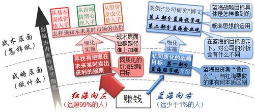  政治心理学前沿译丛 《逆向投资策略》　第一部分　心理学前沿的启示　第1章　泡沫星