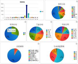 构建决策树 构建大数据时代下的决策分析体系