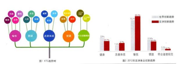  酸性测试比率 给创新做个酸性测试