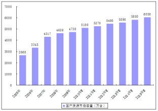  改变世界格局的战争 改变冰箱行业格局的营销调研