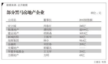  大浪淘沙：黑马频出VS贵族没落