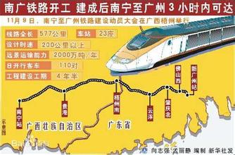  广西象州铁路发展图 论南广铁路与广西经济发展