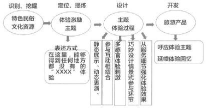  文化身份感适应性策略 企业国际市场营销中的文化适应策略