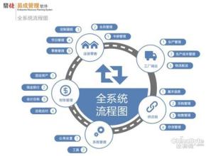  卷烟零售客户盈利提升 零售主导是未来盈利点