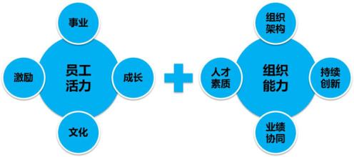  三年级解决问题的策略 医院人事档案管理问题与发展策略