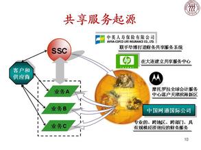  策略制定：健全代理商的公司化职能