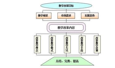  应用写作对职场的作用 基于职场需求的高职商务英语写作课程教学改革实践