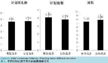  男女消费行为差异 消费行为中男女的那点事