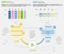 成就社会中坚力量 独立DSP将成为中国RTB市场的中坚力量